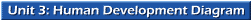 GNVQ Health and Social Care
