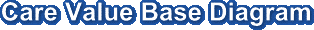Care Value Base Diagram