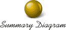 Summary Diagram